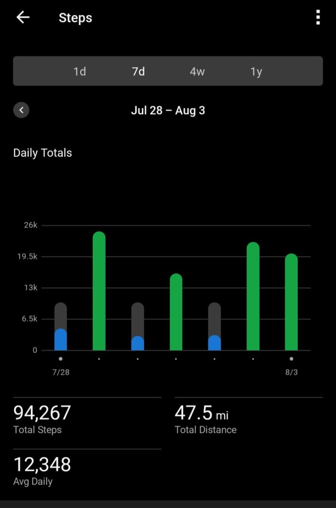 You Can Achieve the Equivalent of 10,000 daily steps in a Quarter of the Time on a Bike